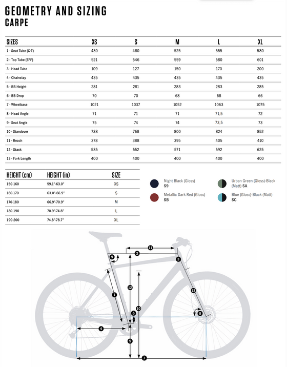 2021 ORBEA CARPE 40