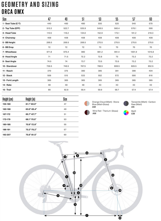 2024 ORBEA ORCA M20iLTD - OMX Carbon - Shimano Ultegra Di2 (R120) Road Bike