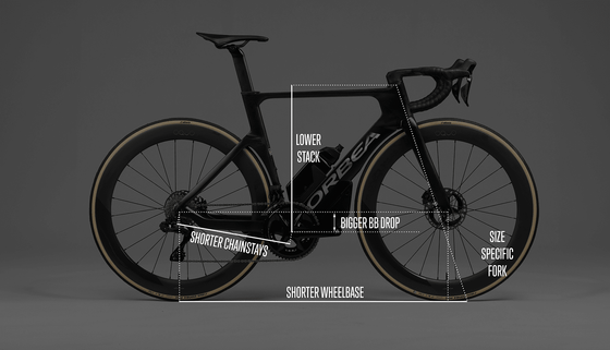 2026 ORBEA ORCA AERO M21eLTD - OMX Carbon - SRAM Force AXS (T123) Aero Road Bike