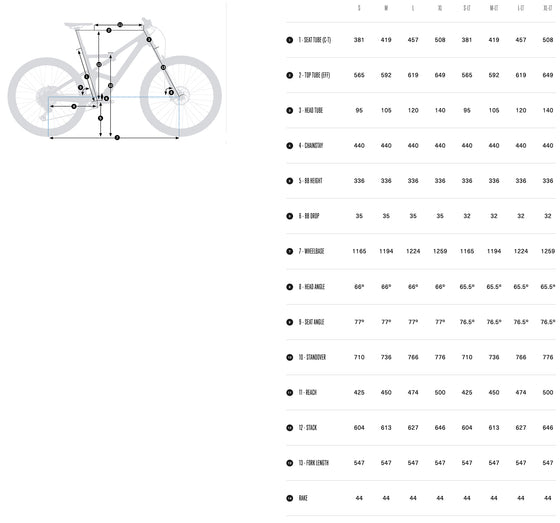 2022 ORBEA OCCAM M10
