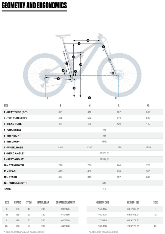 2022 ORBEA RISE M10 E-MTB